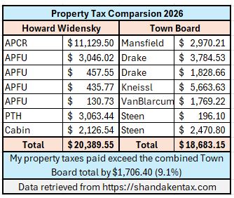 Property Tax Comparison